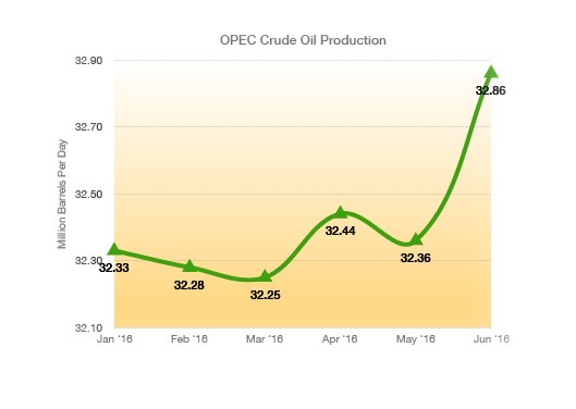 oil-production-graph